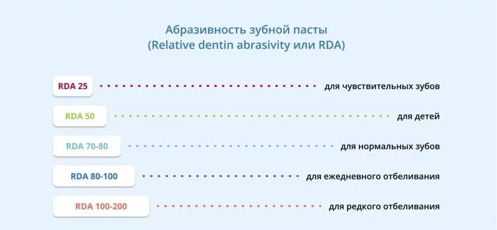 абразивность зубной пасты фото