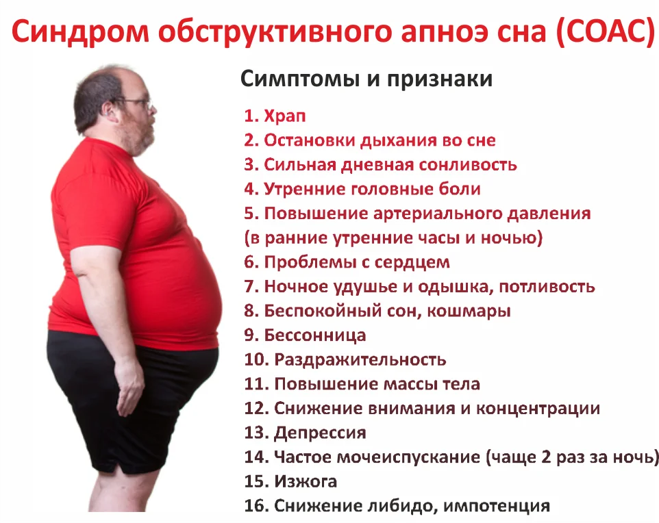 симптомы апноэ фото