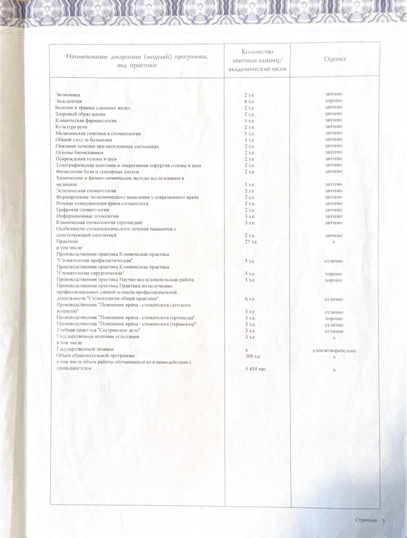 Авлохова Алана Омаровна