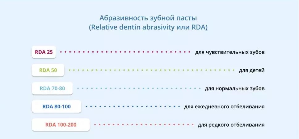 абразивность зубной пасты фото